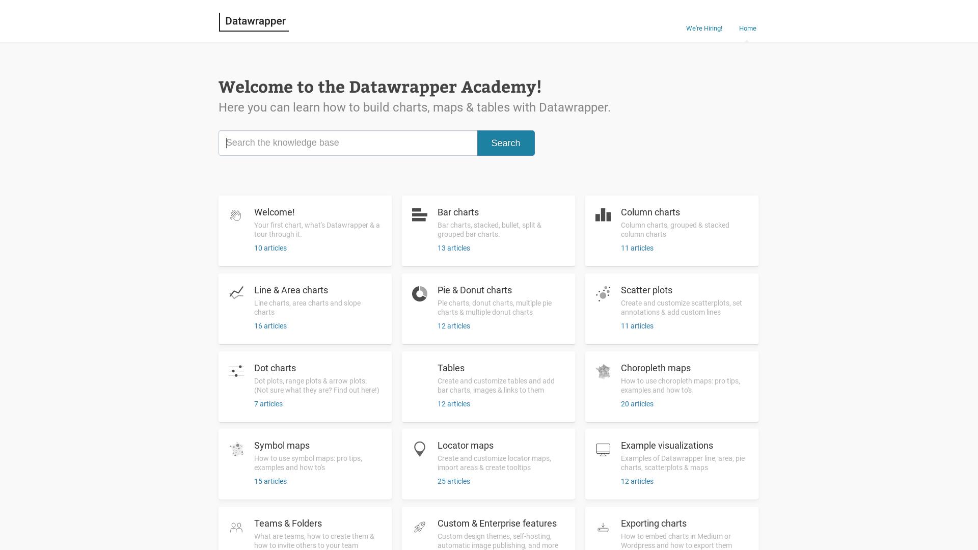 Website User Bewertung zu academy.datawrapper.de