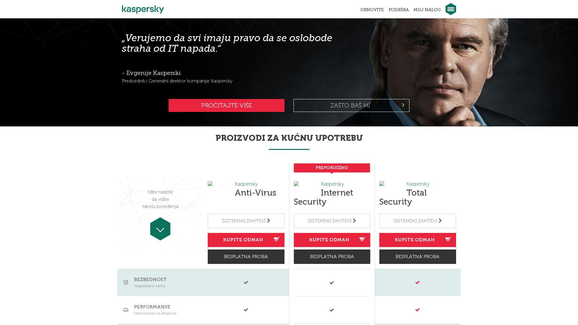 Website User Bewertung zu www.kaspersky.rs