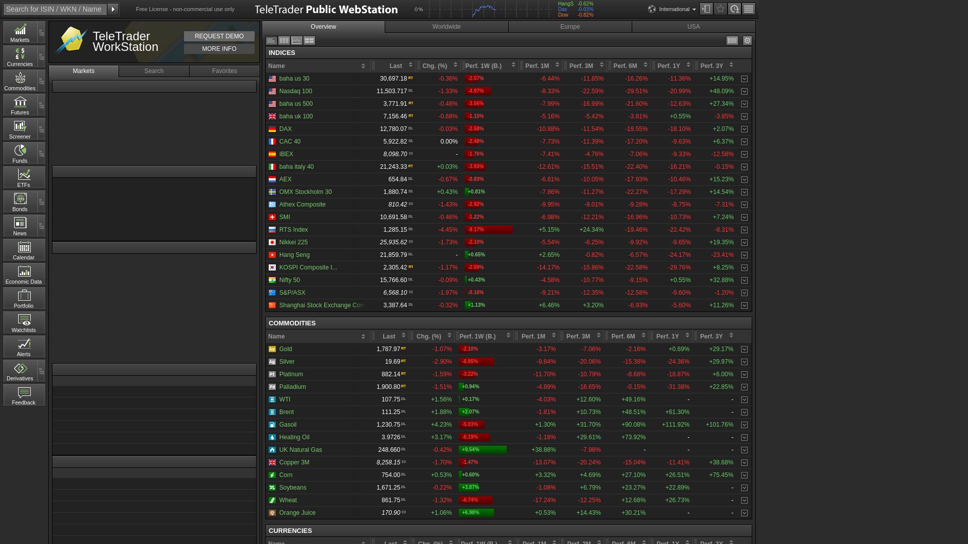 Website User Bewertung zu www.teletrader.com