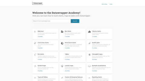 academy.datawrapper.de