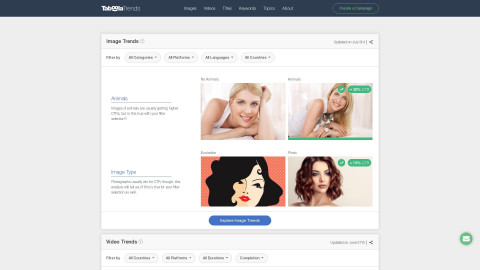 trends.taboola.com