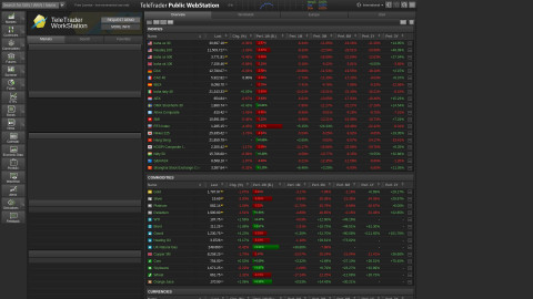 www.teletrader.com